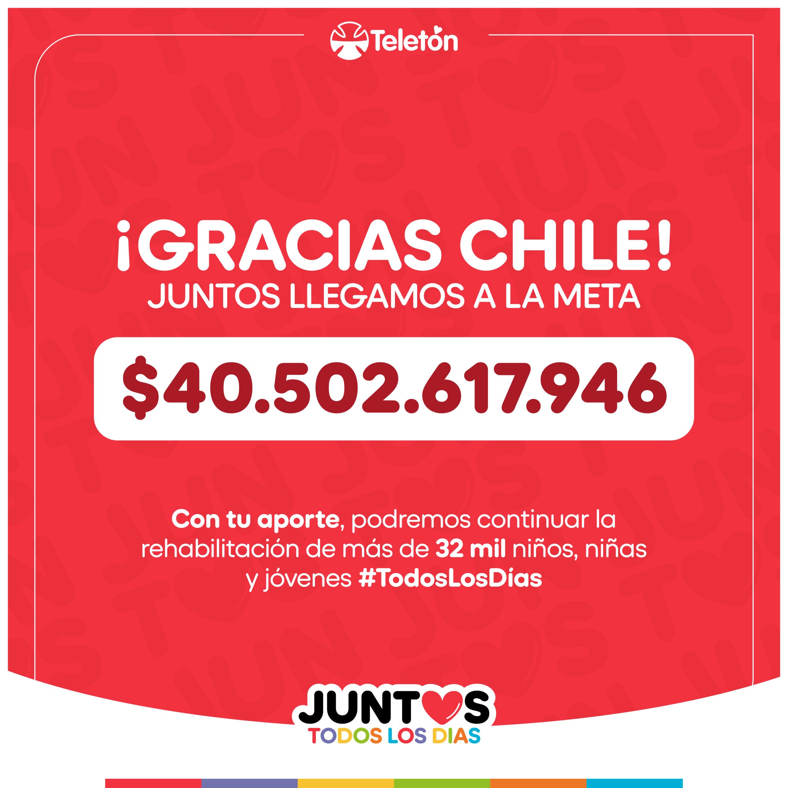 Teletón consiguió sobrepasar la meta.