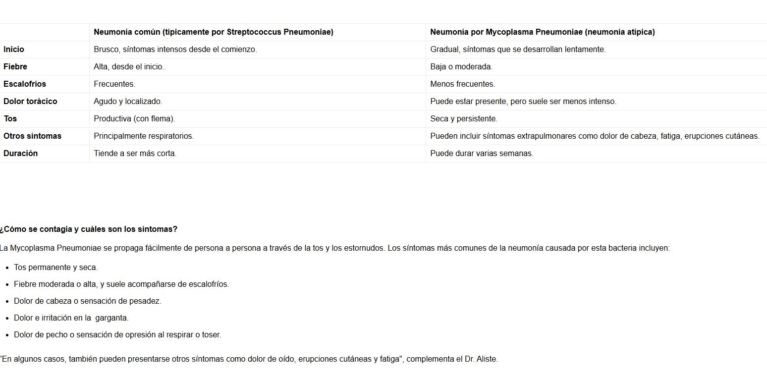 ¿Regresan las mascarillas? Advertencia por la Neumonía por Mycoplasma que ha llegado a Chile.