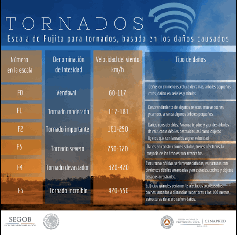 Tornado en Puerto Varas: Se mantiene la alerta roja.