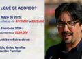 Aumento del salario mínimo: Senador Latorre destaca impacto en miles de familias chilenas