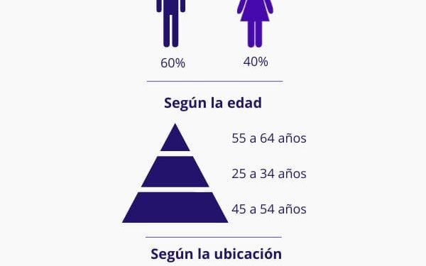 Así es la vida nocturna digital de los usuarios.