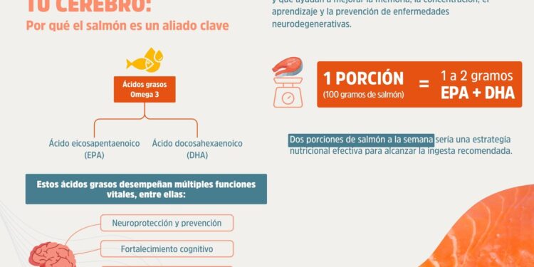 Alimentos que protegen tu mente: El salmón.