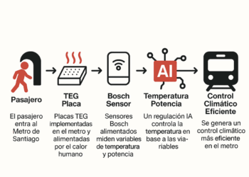 USM desarrolla un sistema inteligente que mejora la ventilación en el Metro.