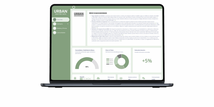 URBAN Grupo de Comunicación lanza RIM, el Monitor de Inteligencia de Reputación.