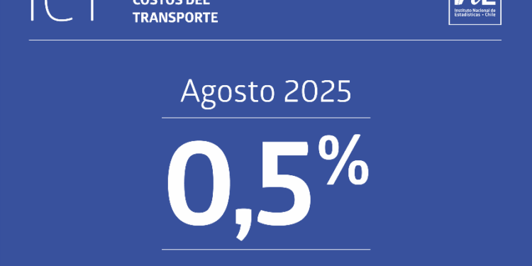 Costos suben un 0,5% en agosto por el aumento en los combustibles.