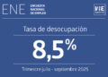 Desempleo en Chile se reduce a 8,5% entre julio y septiembre.