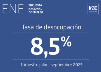 Desempleo en Chile se reduce a 8,5% entre julio y septiembre.