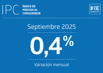 IPC de septiembre se eleva 0,4% debido a alimentos y actividades recreativas.