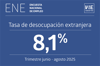 Desempleo entre extranjeros alcanza el 8,1%