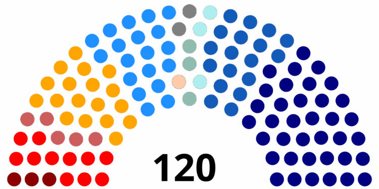 Chile establece nueva conformación del Congreso: