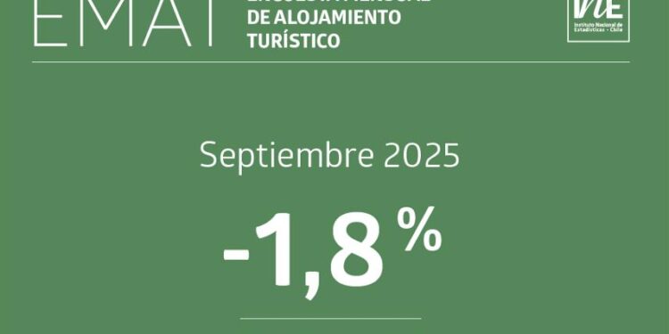 Alojamientos turísticos sufren baja del 1,8% en pernoctaciones con respecto al año pasado.