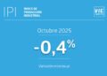 Producción Industrial baja un 0,4% en octubre de 2025.