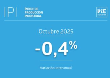 Producción Industrial baja un 0,4% en octubre de 2025.