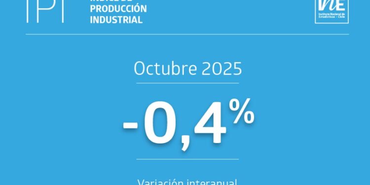 Producción Industrial baja un 0,4% en octubre de 2025.