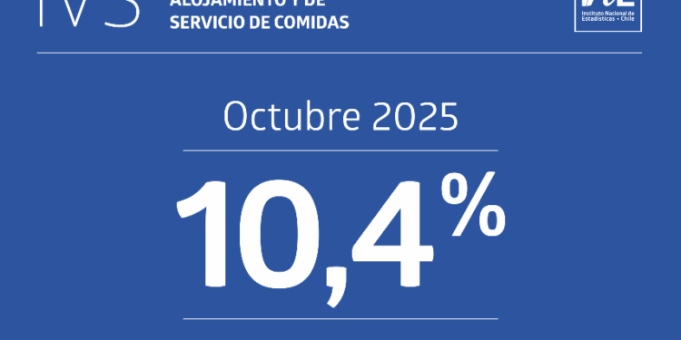 Alojamiento y comidas suben un 10,4% en Chile.