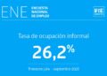 Tasa de empleo informal en Chile alcanzó el 26,2% a nivel nacional.