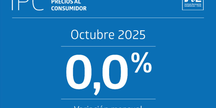 Inflación mensual quedó en 0,0% en Chile.