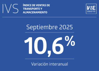 Ventas del rubro de transporte y almacenamiento suben un 10,6%
