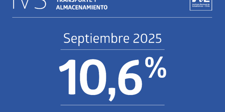 Ventas del rubro de transporte y almacenamiento suben un 10,6%