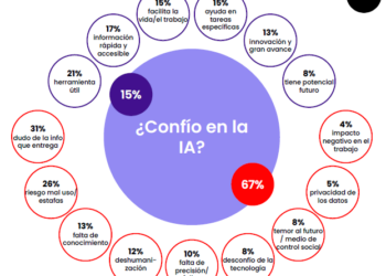 El 67% de los chilenos desconfía de la información que se entrega.
