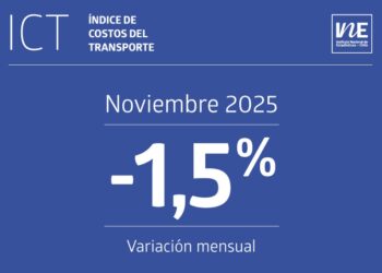 Índice de Costos del Transporte baja un 1,5% en noviembre de 2025.