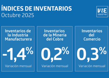 Inventarios de la industria manufacturera bajan un 1,4%
