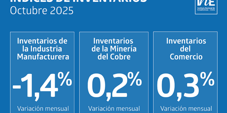 Inventarios de la industria manufacturera bajan un 1,4%