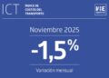 Índice de Costos del Transporte sube un 0,6% en diciembre de 2025, potenciado por el aumento en gastos de personal.