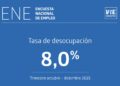 Desempleo en Chile baja al 8,0% y muestra una leve mejoría al cierre de 2025.