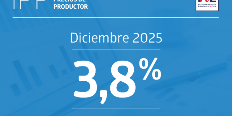 IPP Industrias crece un 3,8% en diciembre de 2025 gracias al impulso de la minería del cobre.