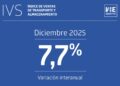 Transporte y almacenamiento son los que marcan el crecimiento en diciembre.