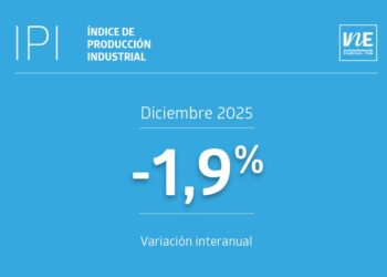 Índice de Producción Industrial se desploma 1,9% en diciembre de 2025 por baja brutal en la minería.