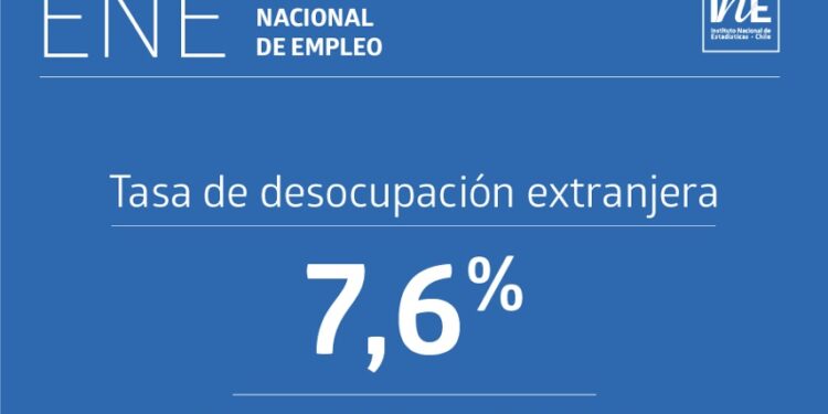 Desempleo de extranjeros en Chile se reduce a 7,7% en el período de octubre a diciembre de 2025, según el INE.