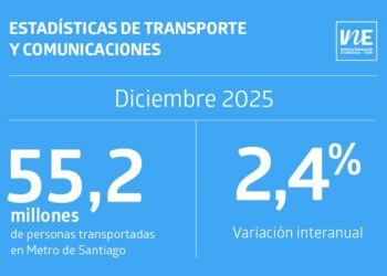 Metro de Santiago movió más de 55 millones de pasajeros en diciembre, consolidando así la recuperación de la movilidad urbana.